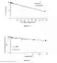 Fig. 16 - Liposomes Useful for Drug Delivery
