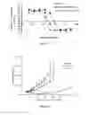 Fig. 18 - Liposomes Useful for Drug Delivery