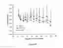 Fig. 19 - Liposomes Useful for Drug Delivery