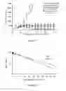 Fig. 25 - Liposomes Useful for Drug Delivery