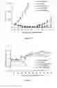 Fig. 28 - Liposomes Useful for Drug Delivery