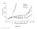 Fig. 29 - Liposomes Useful for Drug Delivery