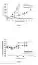 Fig. 03 - Liposomes useful for drug delivery