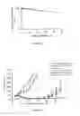 Fig. 04 - Liposomes useful for drug delivery