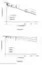 Fig. 15 - Liposomes useful for drug delivery