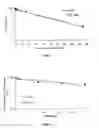 Fig. 16 - Liposomes useful for drug delivery