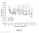 Fig. 19 - Liposomes useful for drug delivery