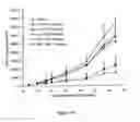 Fig. 20 - Liposomes useful for drug delivery