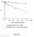 Fig. 24 - Liposomes useful for drug delivery