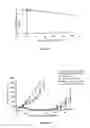 Fig. 04 - Liposomes Useful for Drug Delivery