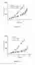 Fig. 10 - Liposomes Useful for Drug Delivery