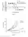Fig. 18 - Liposomes Useful for Drug Delivery