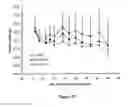 Fig. 19 - Liposomes Useful for Drug Delivery