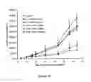 Fig. 20 - Liposomes Useful for Drug Delivery