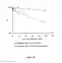 Fig. 24 - Liposomes Useful for Drug Delivery