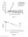 Fig. 25 - Liposomes Useful for Drug Delivery