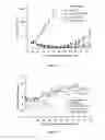 Fig. 28 - Liposomes Useful for Drug Delivery