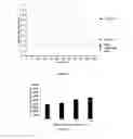 Fig. 06 - Compositions and methods for modified dendrimer nanoparticle delivery