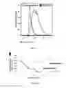 Fig. 17 - Compositions and methods for modified dendrimer nanoparticle delivery