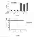 Fig. 18 - Compositions and methods for modified dendrimer nanoparticle delivery