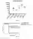 Fig. 20 - Compositions and methods for modified dendrimer nanoparticle delivery