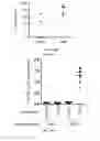 Fig. 23 - Compositions and methods for modified dendrimer nanoparticle delivery