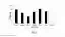 Fig. 04 - Controlled-release compositions of melatonin combined with sedative and/or analgesic ingredients