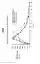 Fig. 06 - Methods of preparing oral controlled release formulations