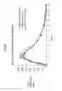 Fig. 07 - Methods of preparing oral controlled release formulations