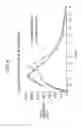 Fig. 09 - Methods of preparing oral controlled release formulations