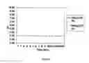 Fig. 04 - Compositions and methods for reducing overdose