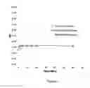 Fig. 10 - Compositions and methods for reducing overdose