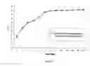 Fig. 13 - Compositions and methods for reducing overdose