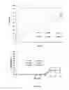 Fig. 14 - Compositions and methods for reducing overdose