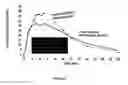 Fig. 33 - Compositions and methods for reducing overdose