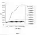 Fig. 02 - Compositions and methods for reducing overdose