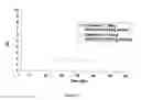 Fig. 11 - Compositions and methods for reducing overdose