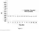 Fig. 12 - Compositions and methods for reducing overdose
