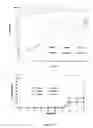 Fig. 14 - Compositions and methods for reducing overdose