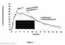 Fig. 33 - Compositions and methods for reducing overdose