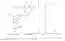 Fig. 03 - COPOLYMERS OF FORMULA (I) AND USES