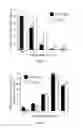 Fig. 04 - Compositions and methods relating to proliferative diseases