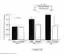 Fig. 11 - Compositions and methods relating to proliferative diseases