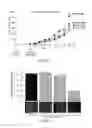 Fig. 13 - Compositions and methods relating to proliferative diseases
