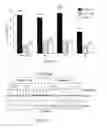 Fig. 32 - Compositions and methods relating to proliferative diseases