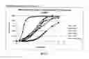 Fig. 06 - Compositions for treatment of attention deficit hyperactivity disorder