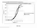 Fig. 11 - Compositions for treatment of attention deficit hyperactivity disorder