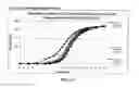 Fig. 12 - Compositions for treatment of attention deficit hyperactivity disorder
