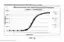 Fig. 13 - Compositions for treatment of attention deficit hyperactivity disorder