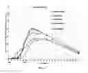 Fig. 18 - Compositions for treatment of attention deficit hyperactivity disorder